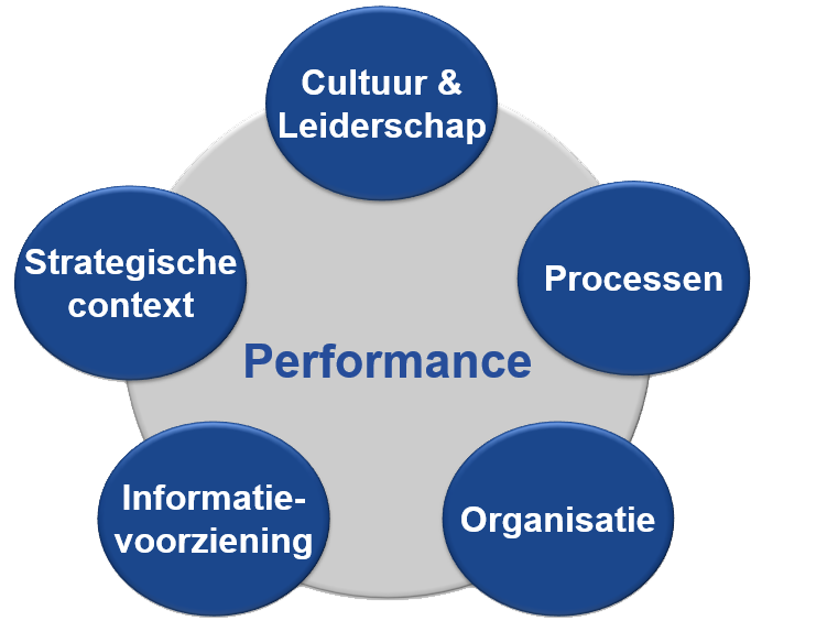 Veranderen in samenhang